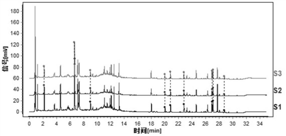 A construction method and identification method of uplc characteristic map of bran-fried Atractylodes atractylodes decoction pieces, standard decoction and formula granules