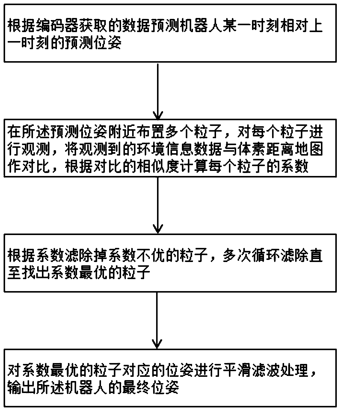 Three-dimensional laser positioning method and system