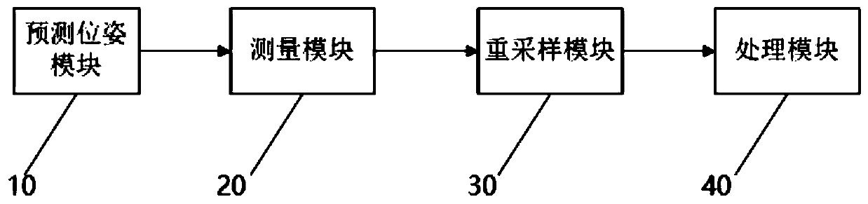 Three-dimensional laser positioning method and system