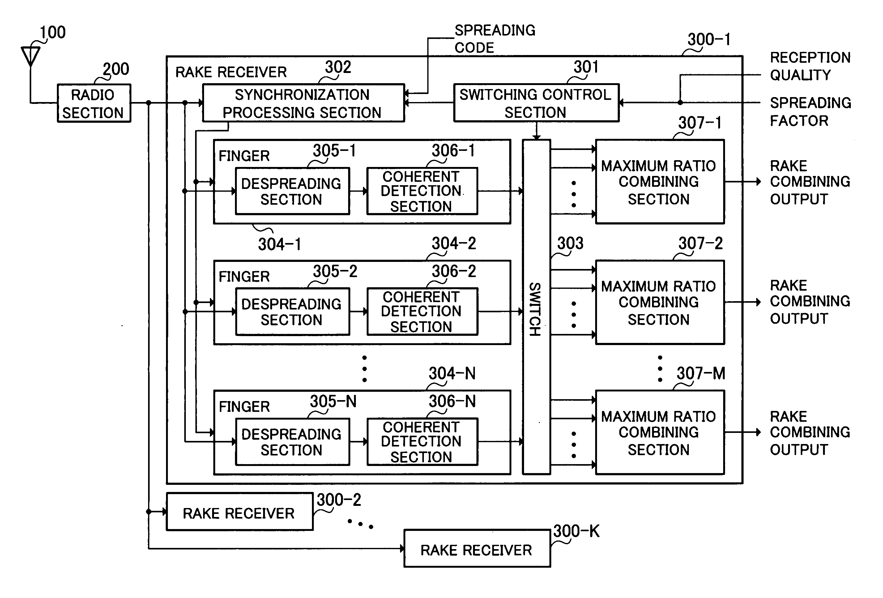 Rake reception device and rake reception method