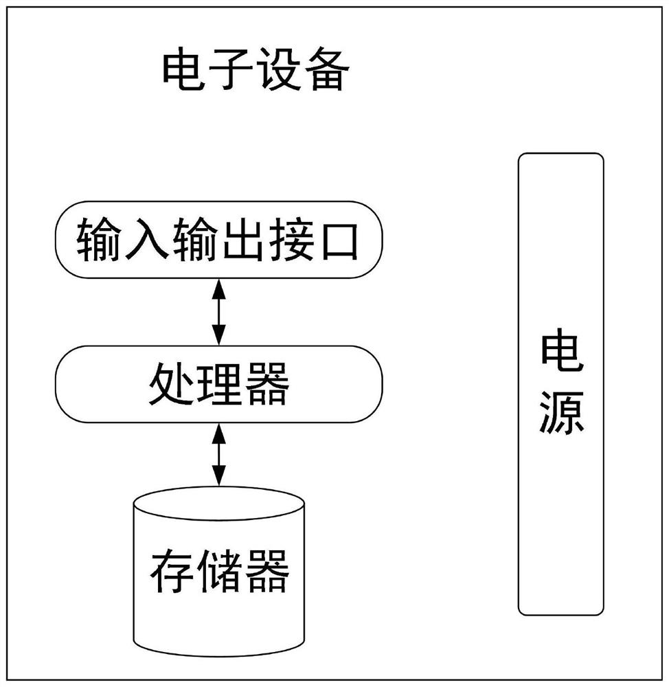 ZPW-2000 series track circuit compensation capacitance parameter estimation method and device