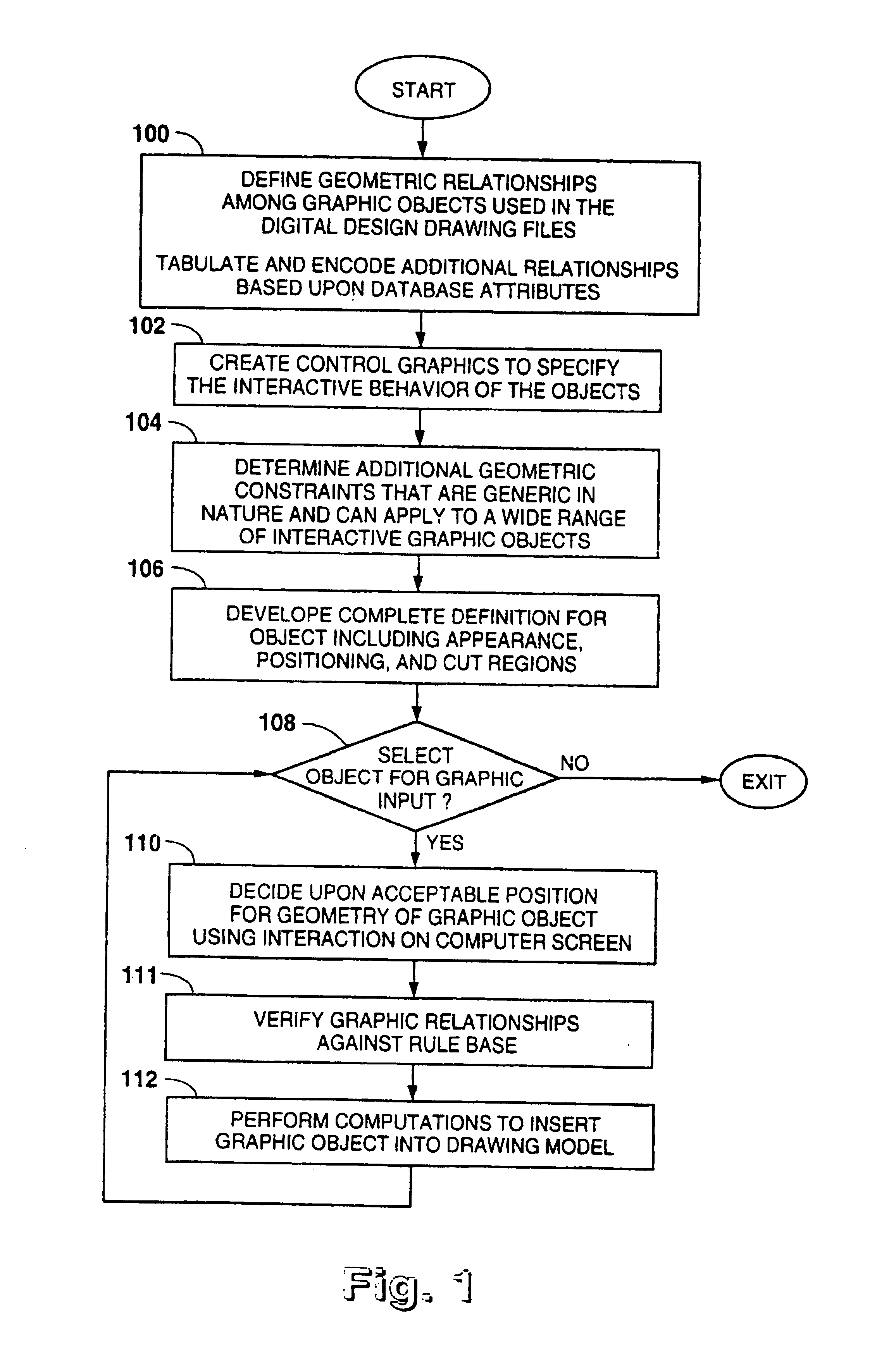 Method and apparatus for interactively manipulating and displaying presumptive relationships between graphic objects