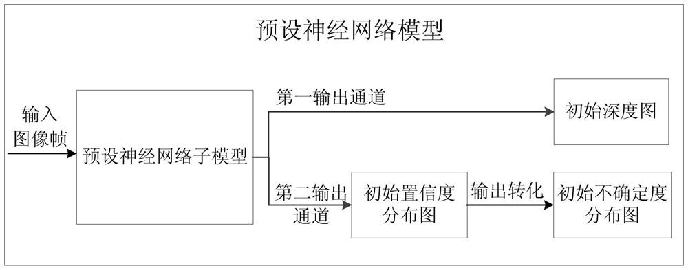 Method, device, terminal and storage medium for depth estimation of monocular video