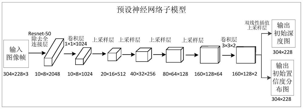 Method, device, terminal and storage medium for depth estimation of monocular video