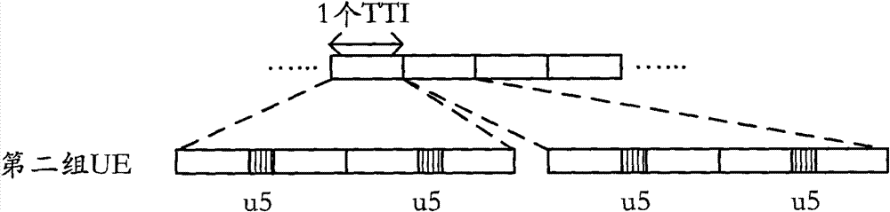 Transmission method and device of signals for sequence modulation