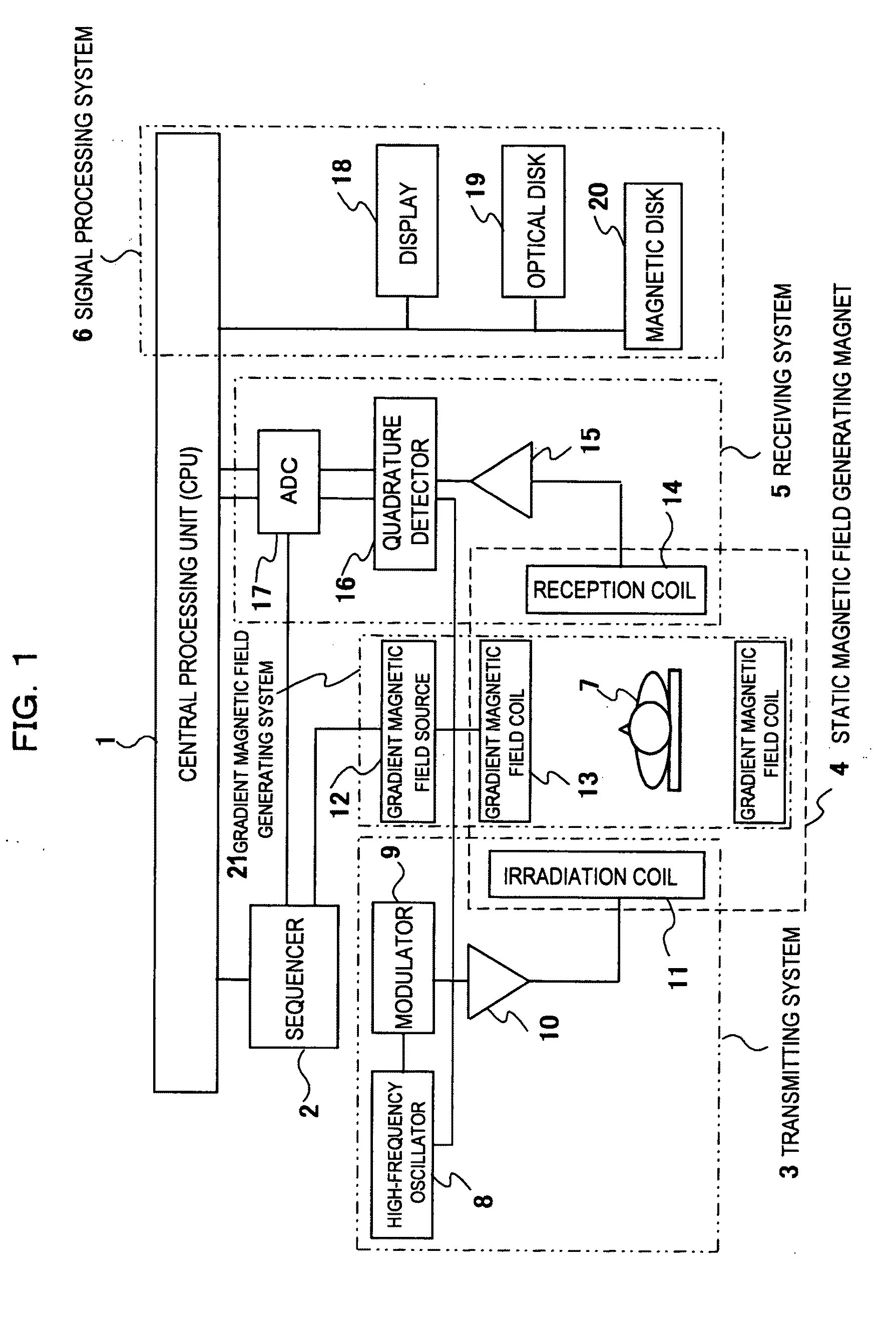 Magnetic Resonance Imaging Apparatus and Method