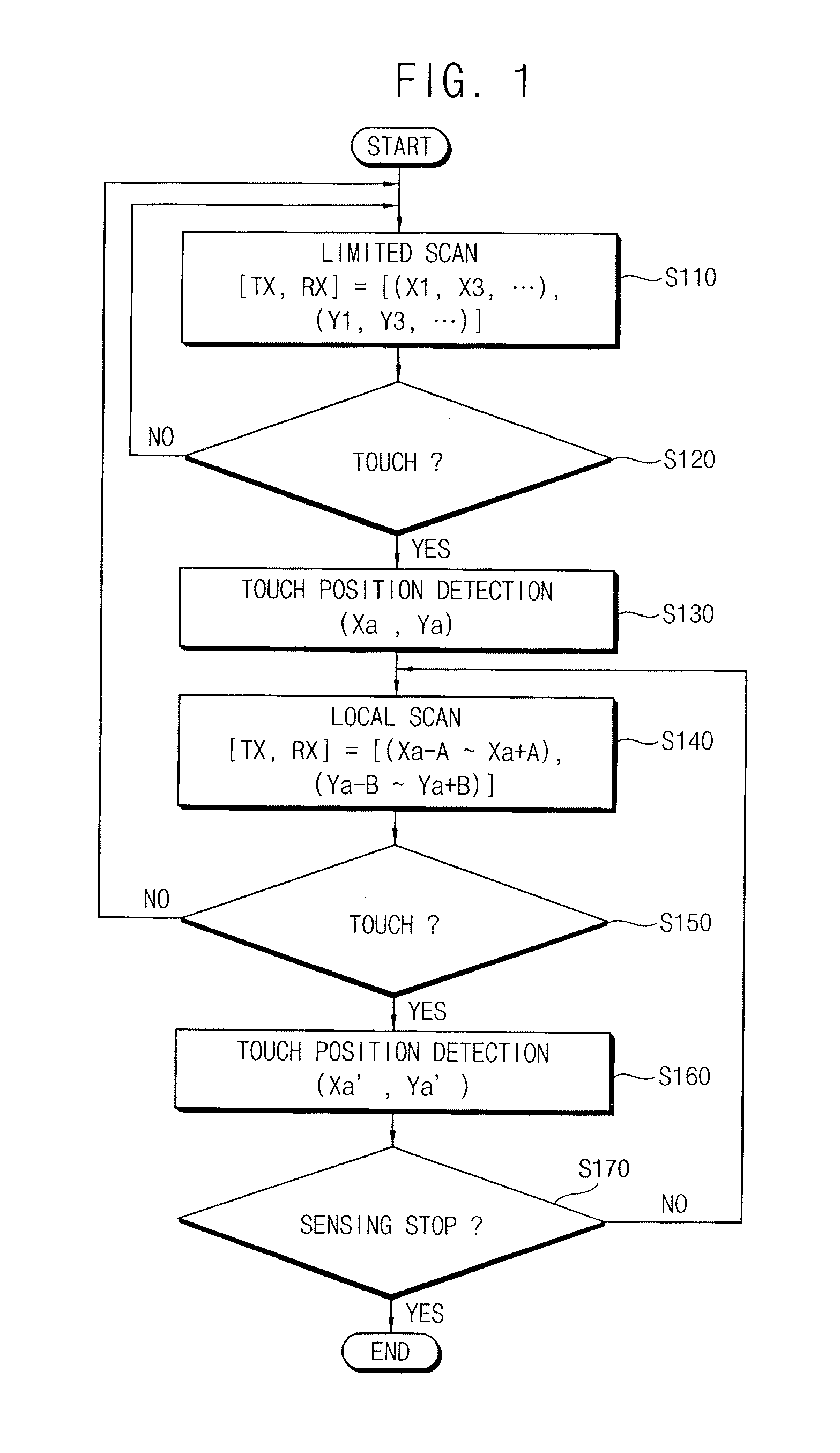 Method of operating a touch panel, touch panel and display device