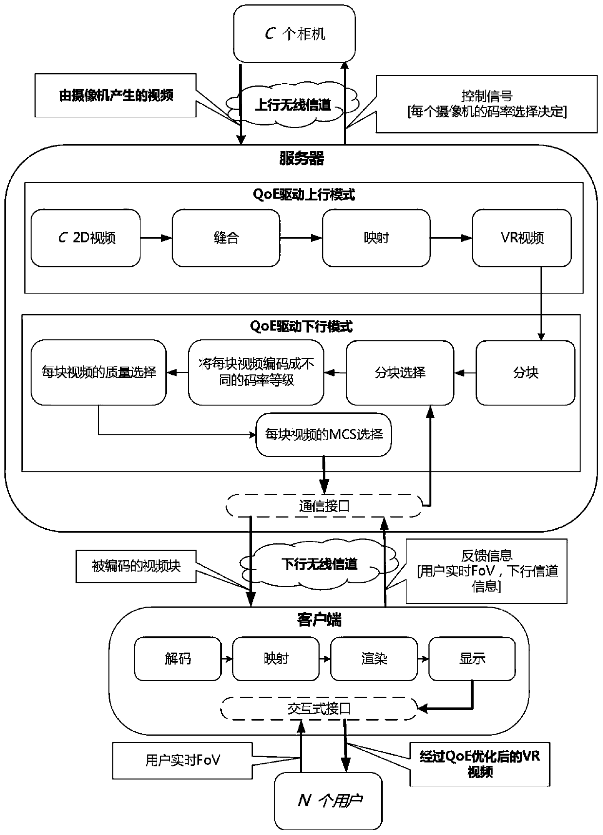 QoE-driven VR video self-adaptive acquisition and transmission method