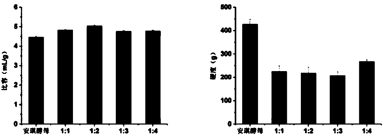 Natural yeast leavening agent for bread