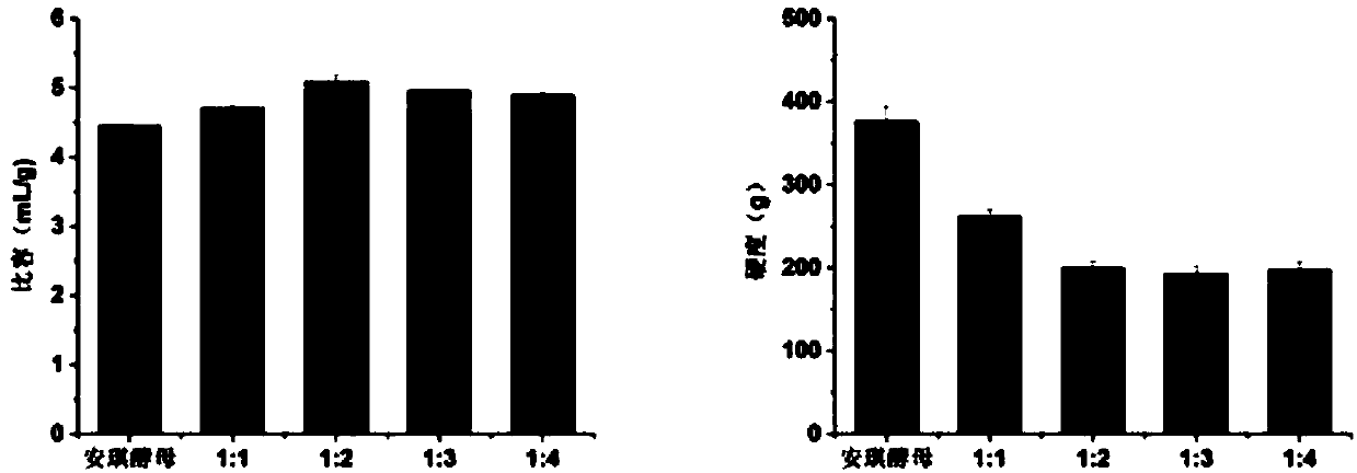 Natural yeast leavening agent for bread