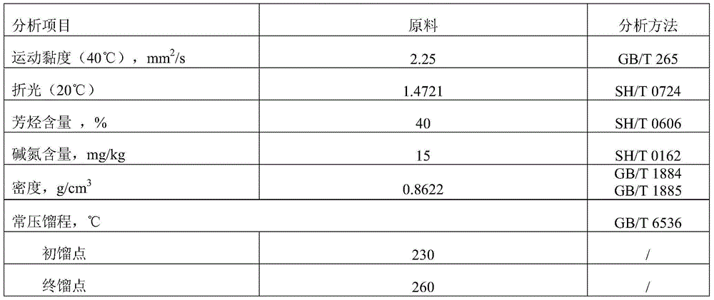 A kind of transformer oil anti-gassing component and preparation method thereof