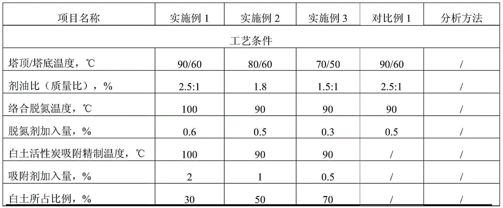 A kind of transformer oil anti-gassing component and preparation method thereof