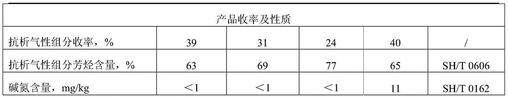 A kind of transformer oil anti-gassing component and preparation method thereof