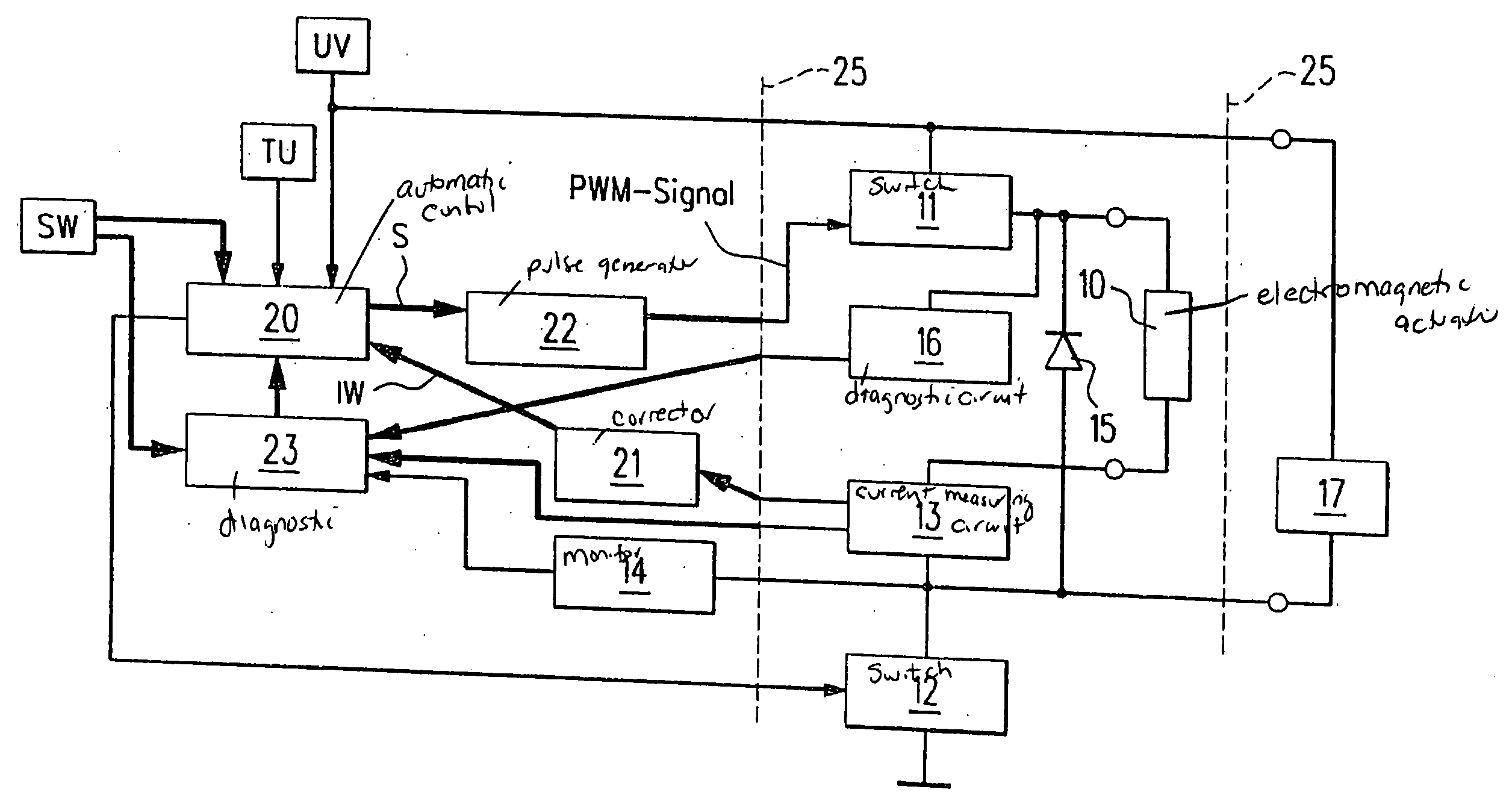 Method for regulating the current flowing through an electromagnetic actuator