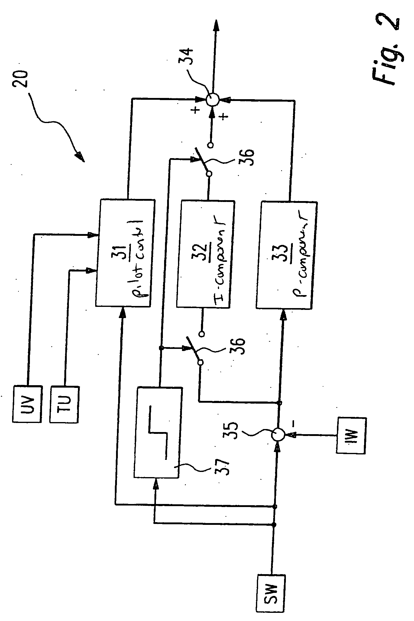 Method for regulating the current flowing through an electromagnetic actuator