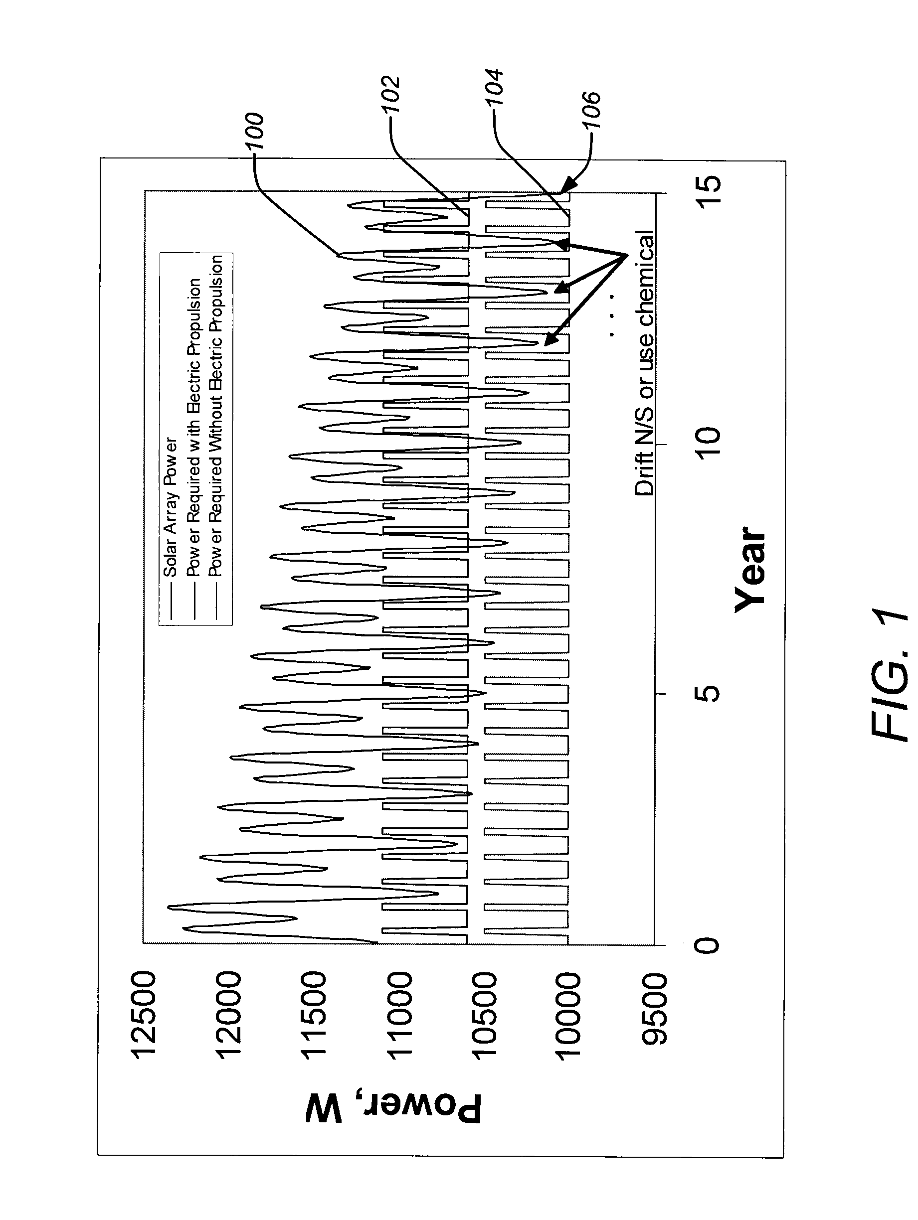 Power optimized system for electric propulsion stationkeeping geosynchronous spacecraft