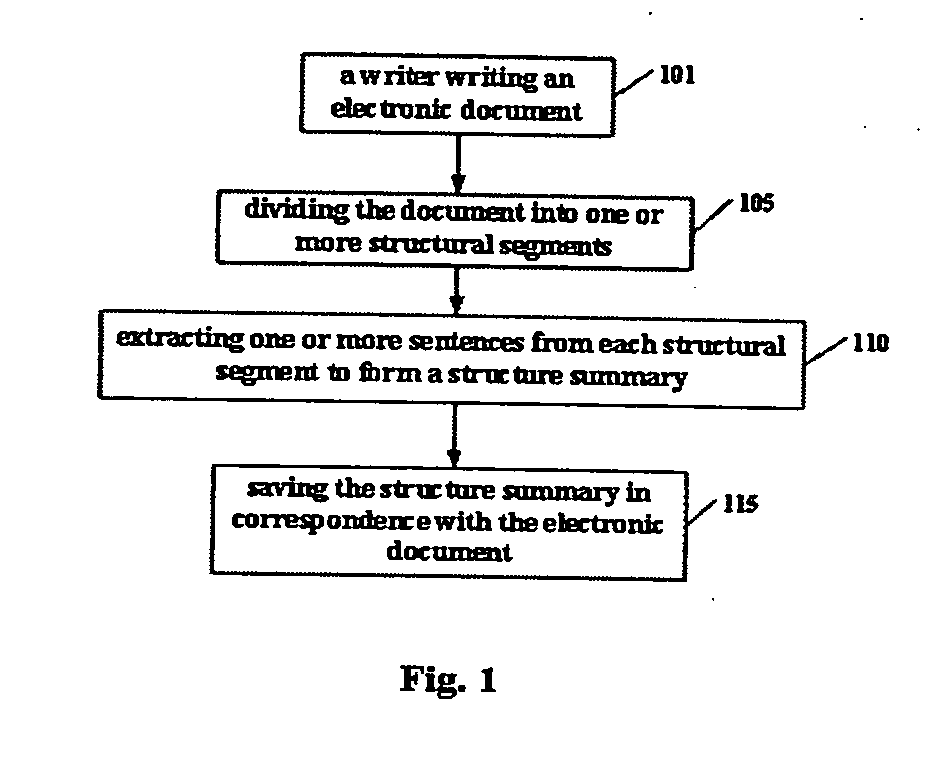 Computer aided authoring and browsing of an electronic document