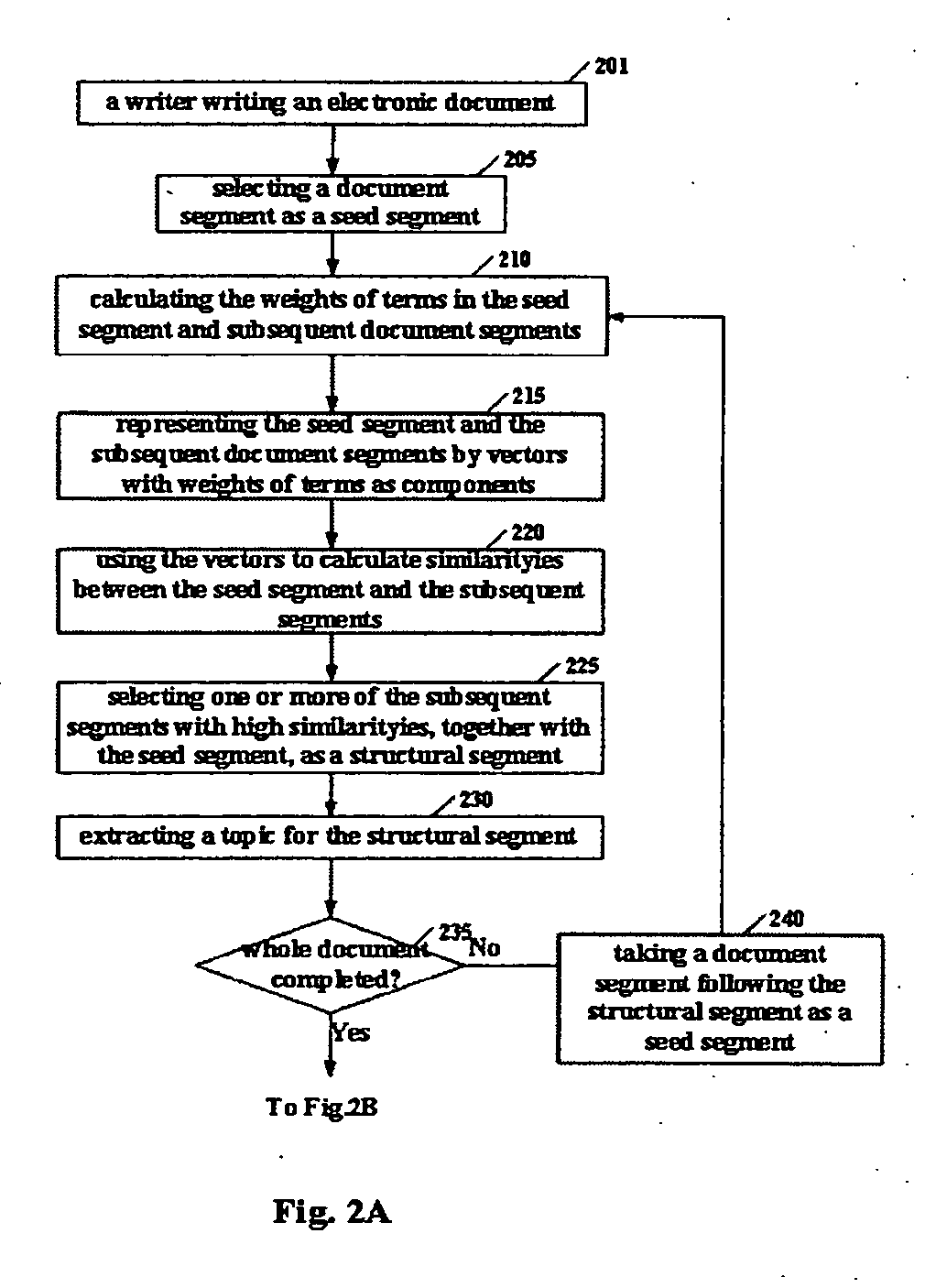 Computer aided authoring and browsing of an electronic document