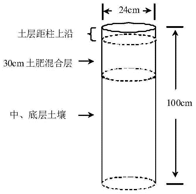 Alginic acid coated compound fertilizer with urease inhibiting effect and preparation method of alginic acid coated compound fertilizer