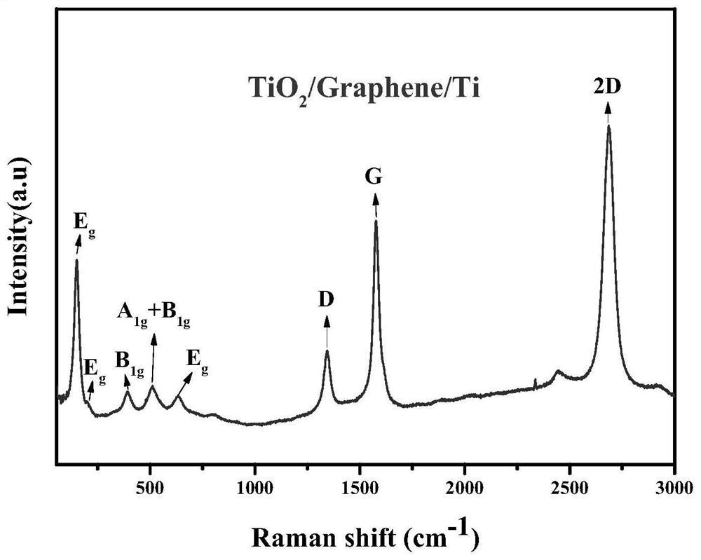 A kind of biomedical coating based on graphene and titanium dioxide and preparation method thereof