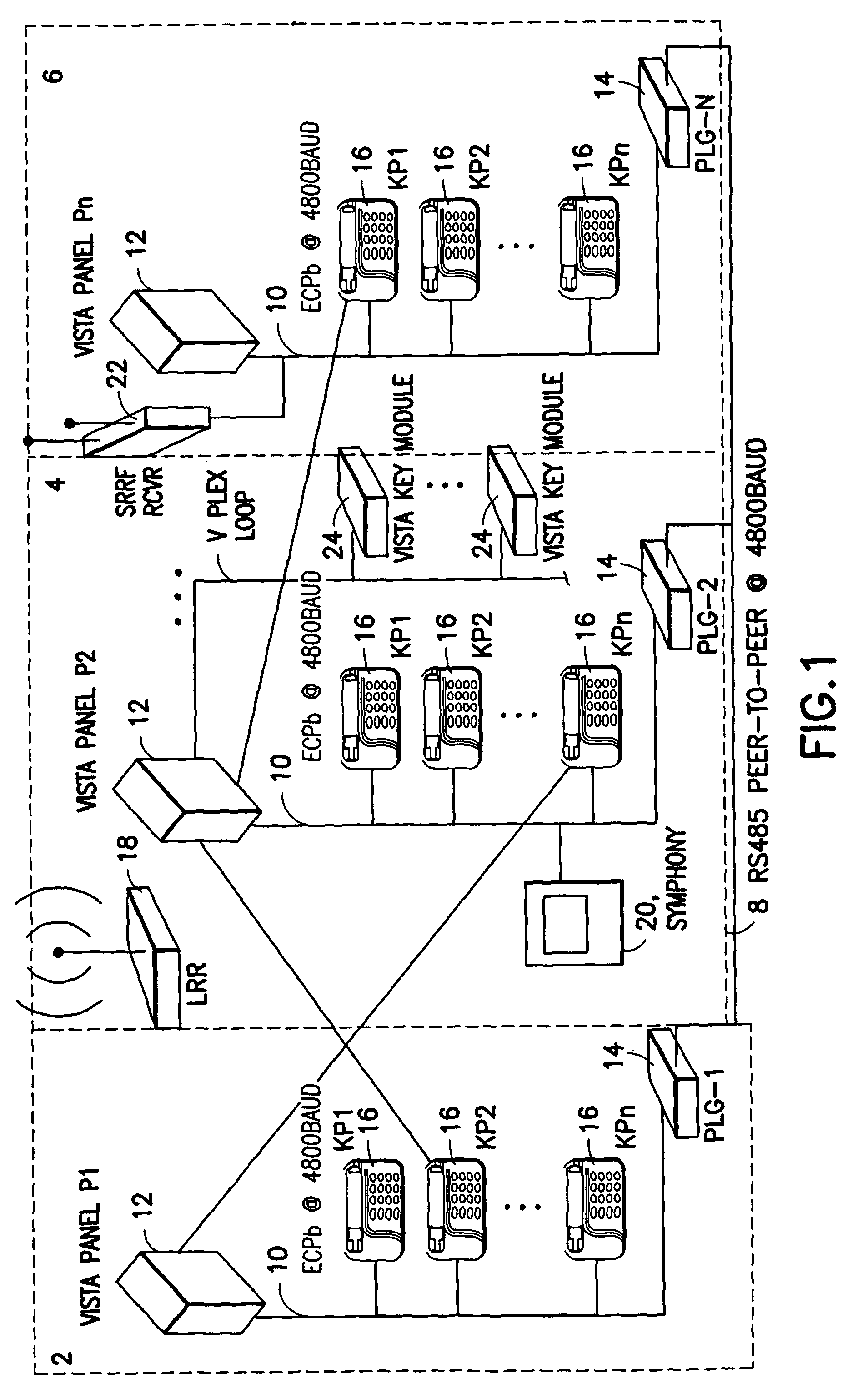 System and method for panel linking in a security system