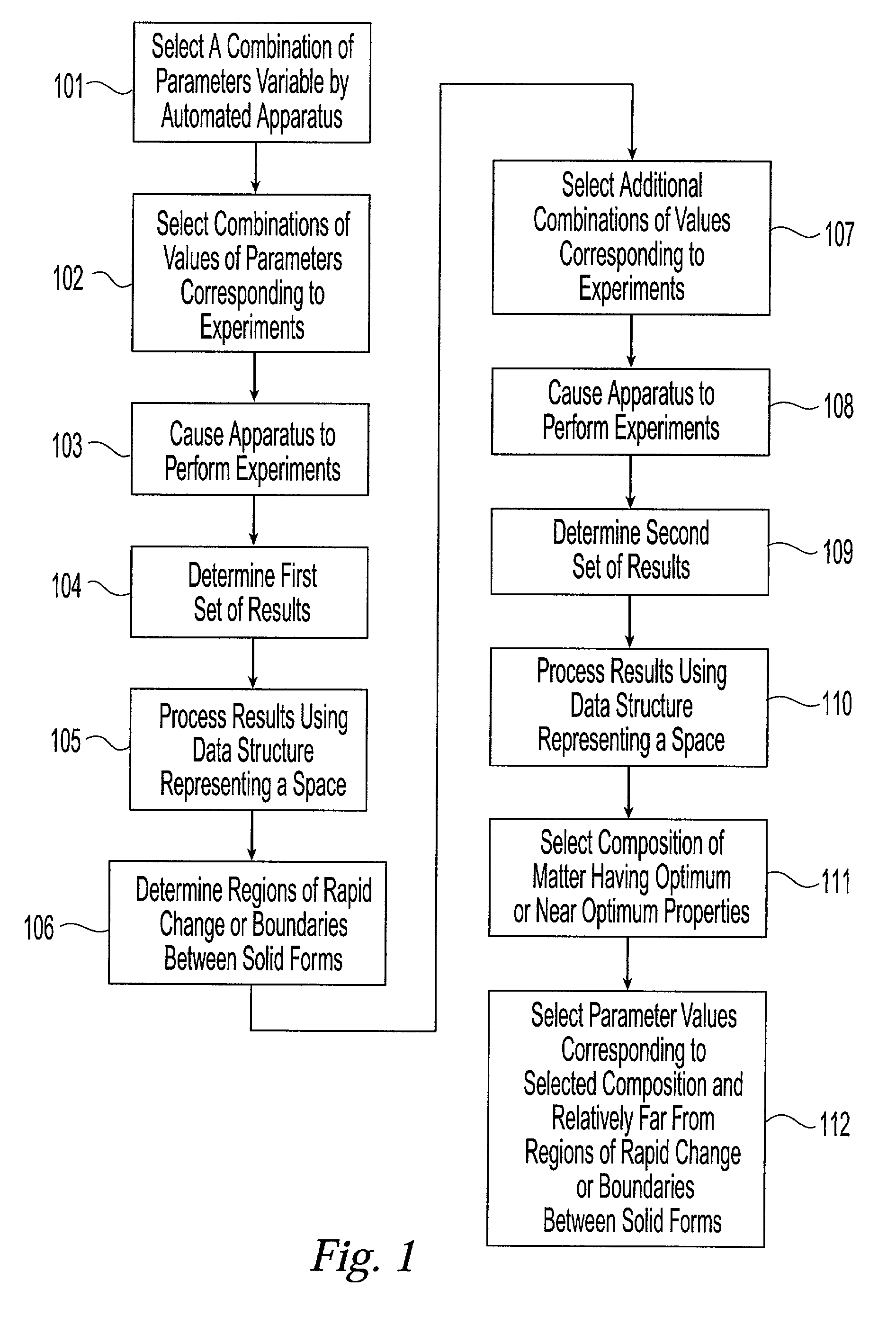 Method and system for planning, performing, and assessing high-throughput screening of multicomponent chemical compositions and solid forms of compounds