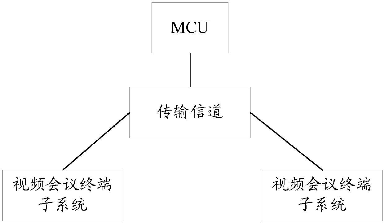 Conference signal broadcasting method and device, video conference terminal and mobile equipment