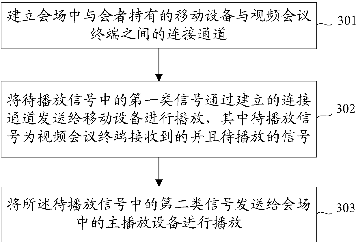 Conference signal broadcasting method and device, video conference terminal and mobile equipment