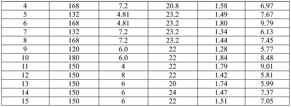 Automatic calculation method of layered slicing process variables for arc-filled wire additive manufacturing