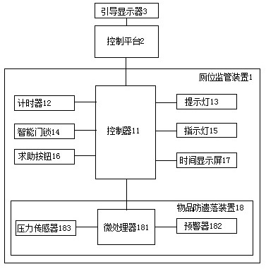 Toilet cubicle use monitoring system of intelligent public toilet