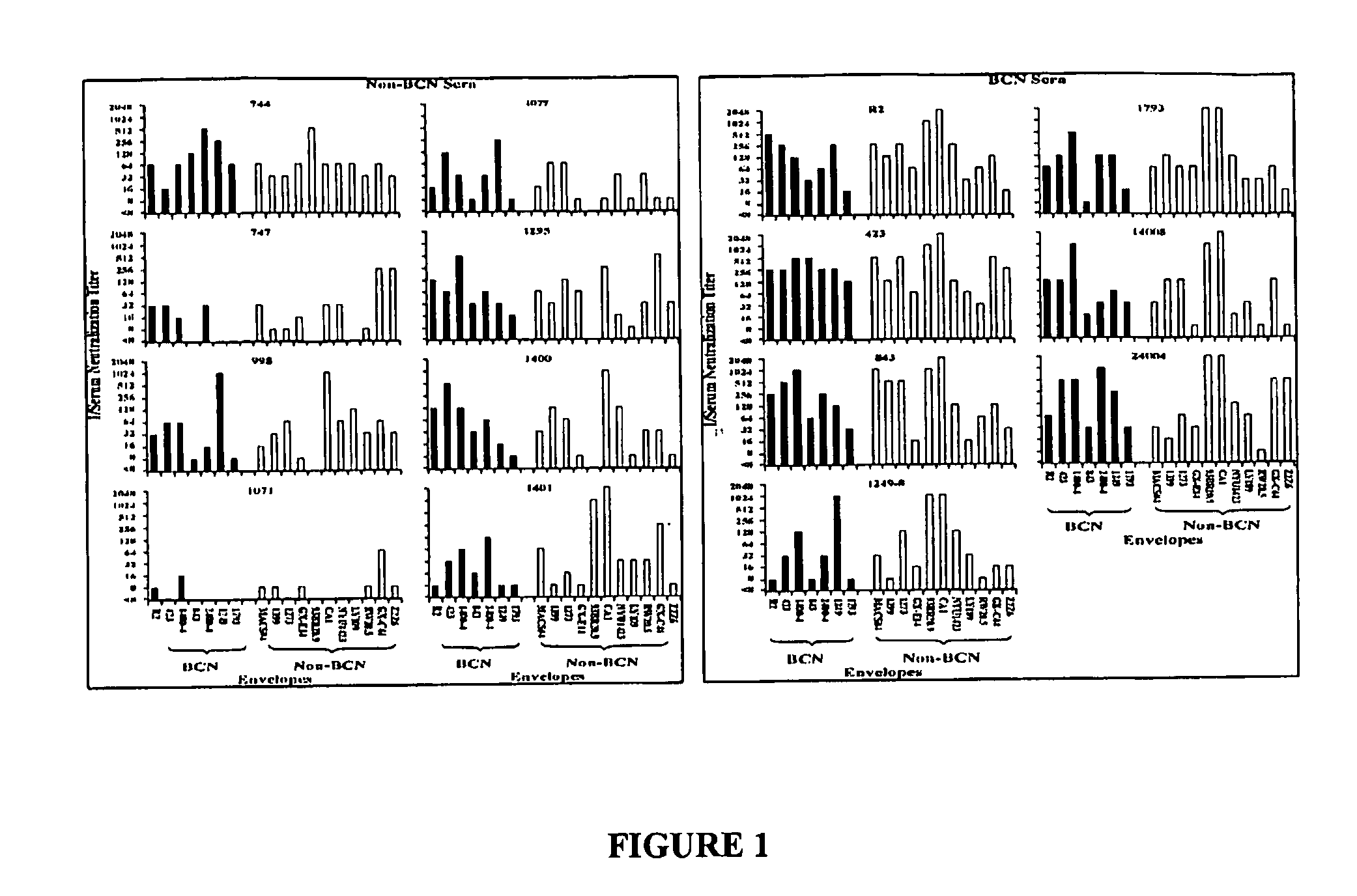 Modified HIV-1 envelope proteins