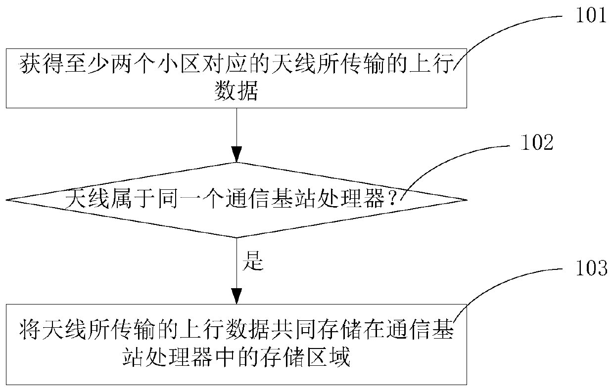 Data transmission method and communication base station