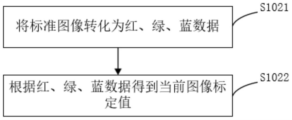 Outdoor camera fault detection method, device and system