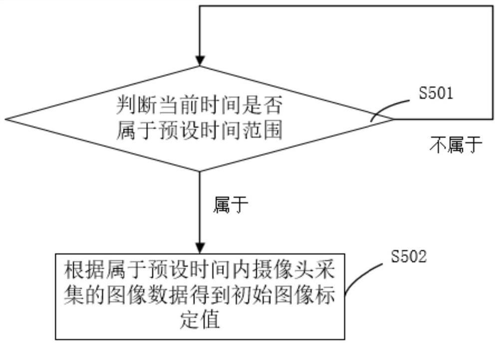 Outdoor camera fault detection method, device and system