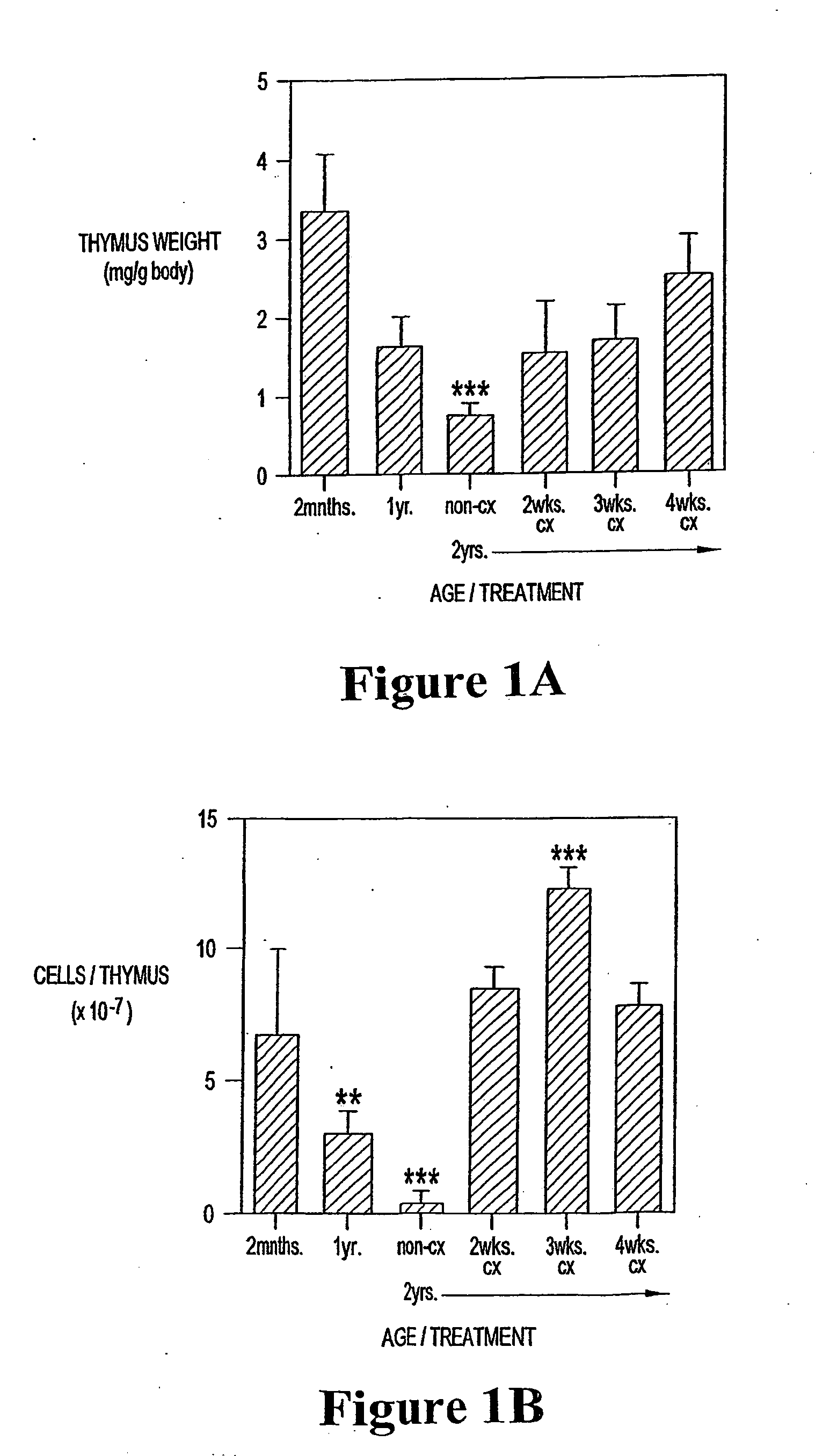 Diagnostic indicator of thymic function