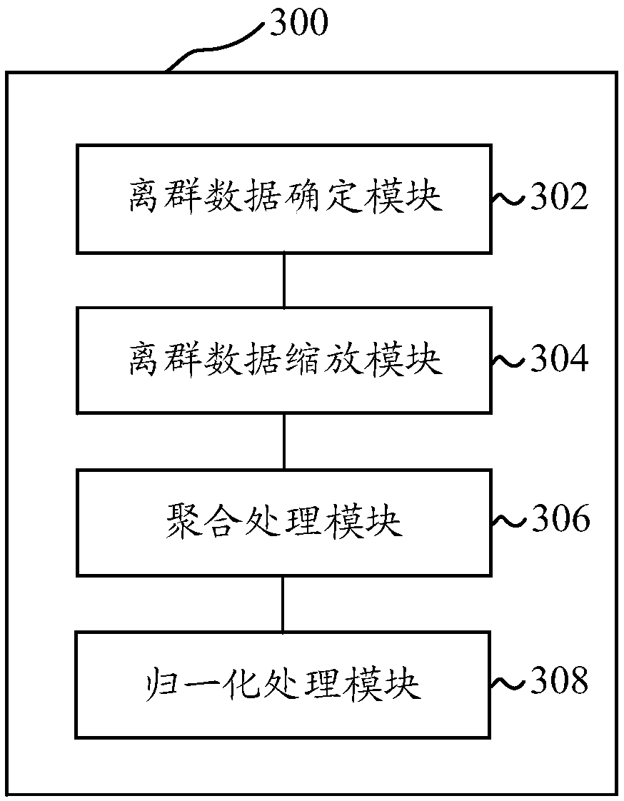 Feature data processing method and device