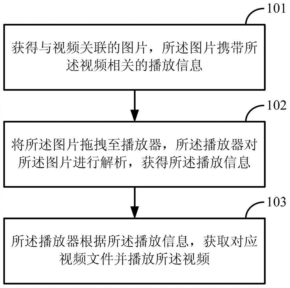 Video playback method and device