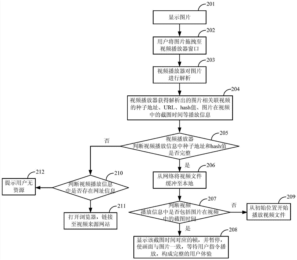 Video playback method and device