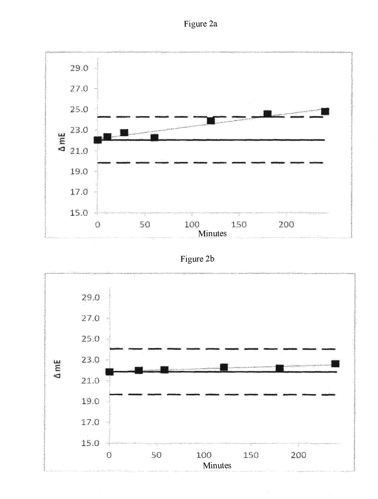 Enzymatic determination of HbA1c