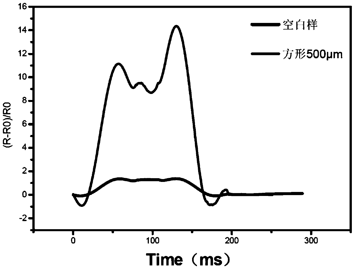 Preparation method of patterned graphene gas sensitive sensor