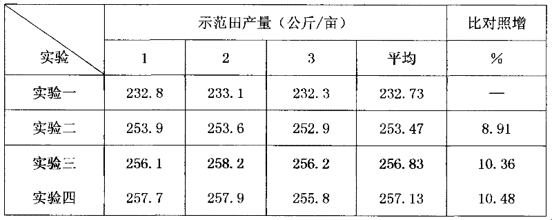 Water-soluble fertilizer containing alginic acid and humic acid and production method thereof