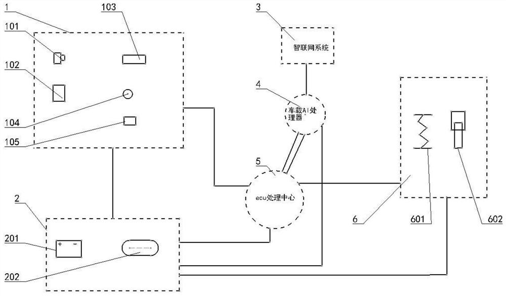 Active self-adaptive cab suspension system