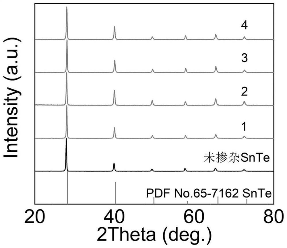 N-type tin telluride thermoelectric material and preparation method thereof
