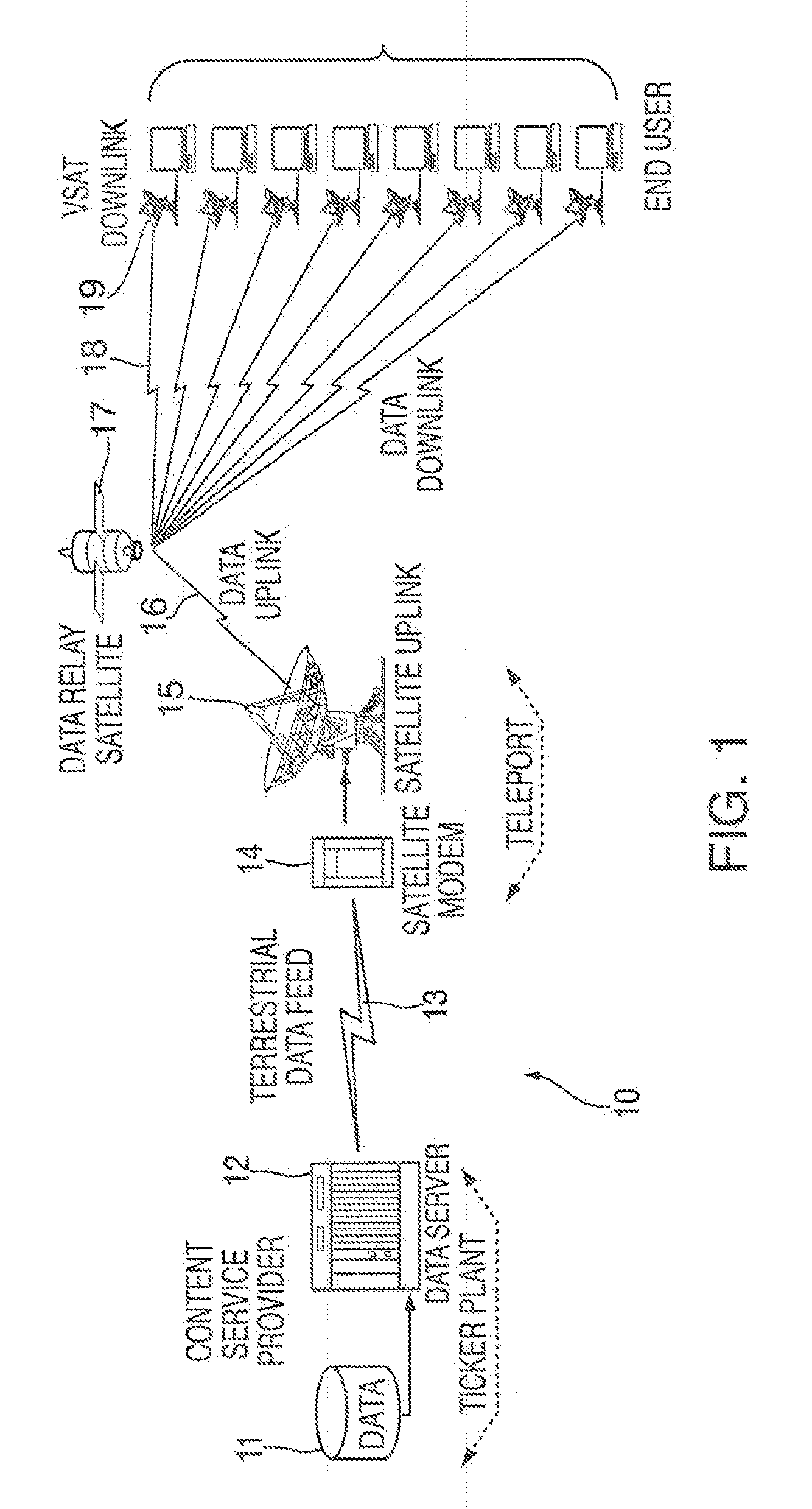 System and Method For Data Feed Acceleration and Encryption