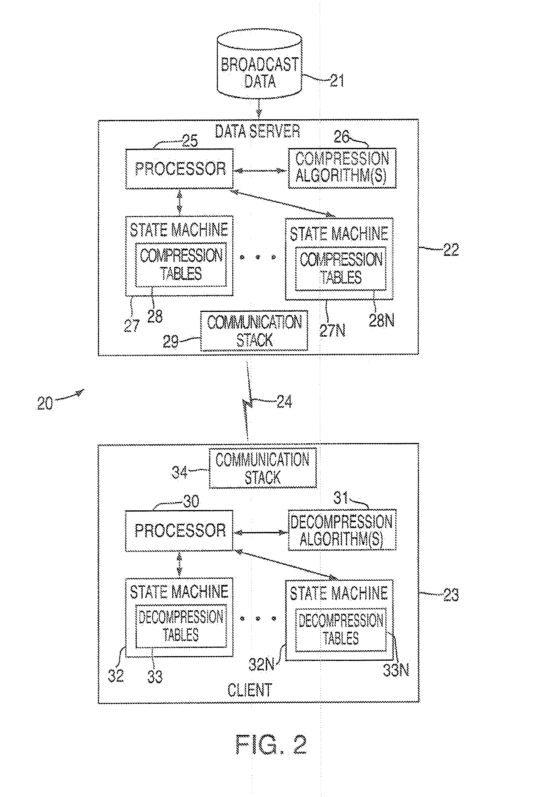 System and Method For Data Feed Acceleration and Encryption
