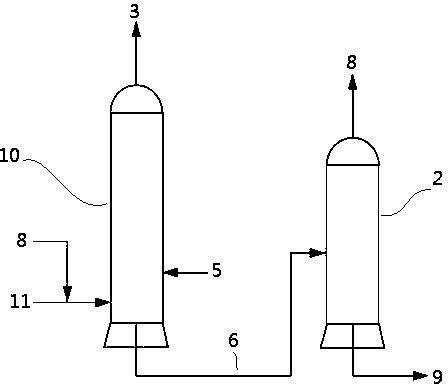 Method used for producing silane and trichlorosilane via reactive distillation