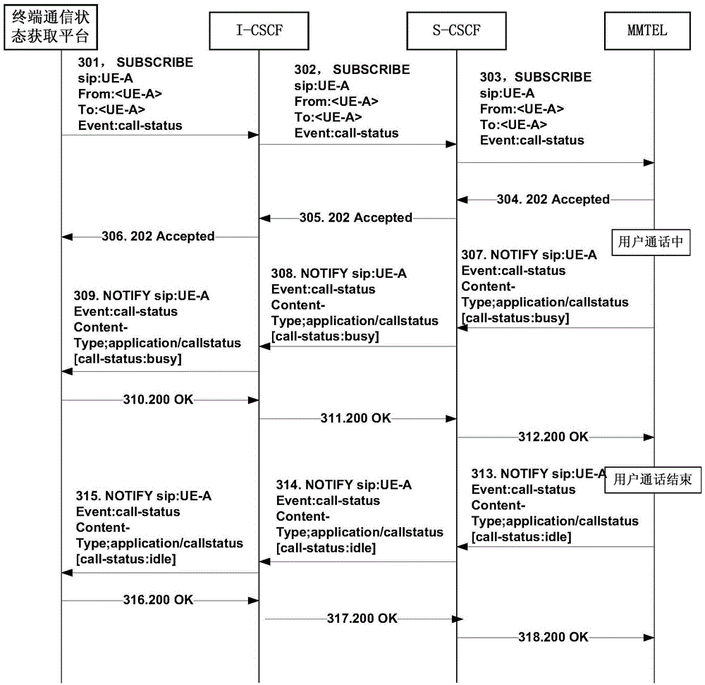 Method and system for acquiring terminal communication state in IMS (IP multimedia subsystem) and application server