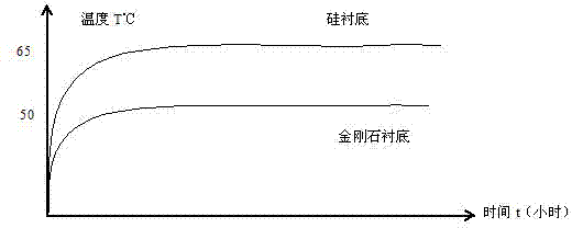 Light-emitting diode (LED) radiating based on diamond microscopic graph structure