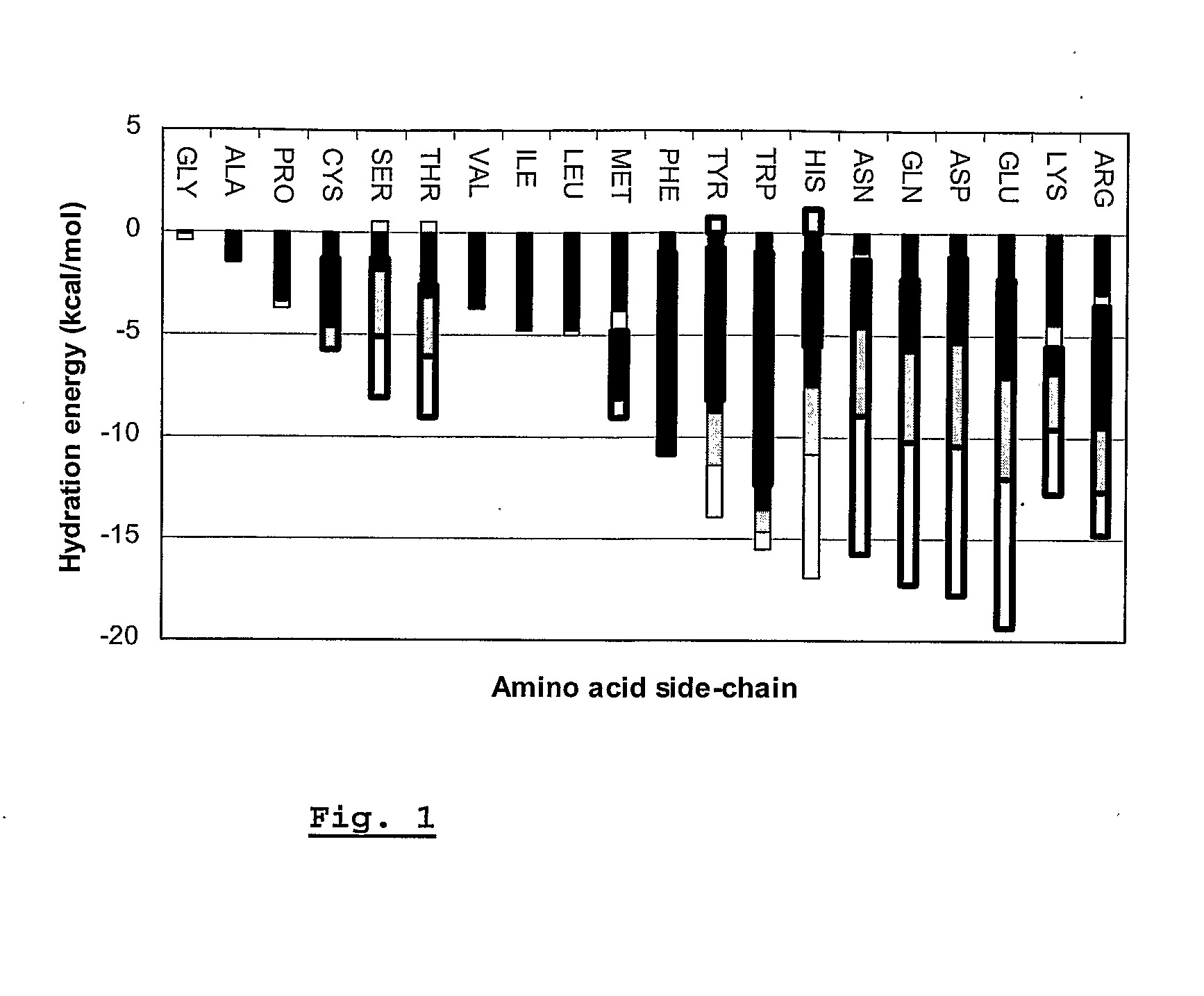 Method for Affinity Scoring of Peptide/Protein Complexes