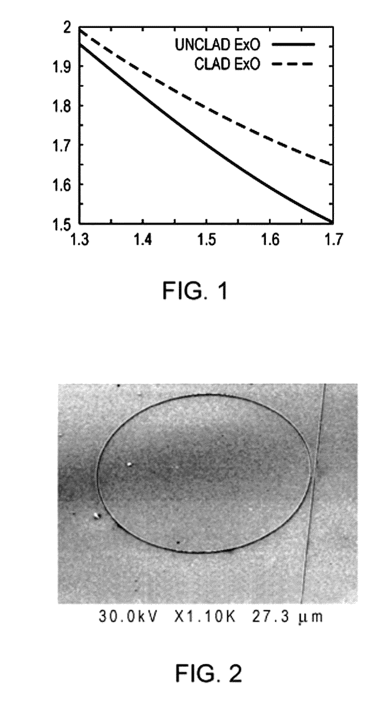 Method of performing hyperspectral imaging with photonic integrated circuits